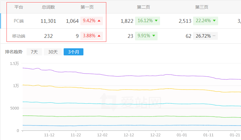清风手游网网站排名趋势