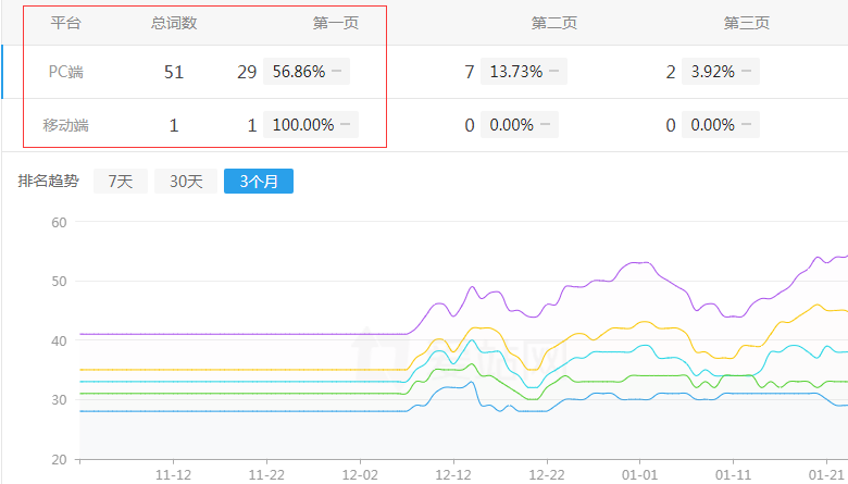 齐美电器网站排名趋势